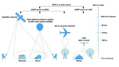 5G衛(wèi)星通信會(huì)給半導(dǎo)體行業(yè)帶來(lái)哪些機(jī)會(huì)？