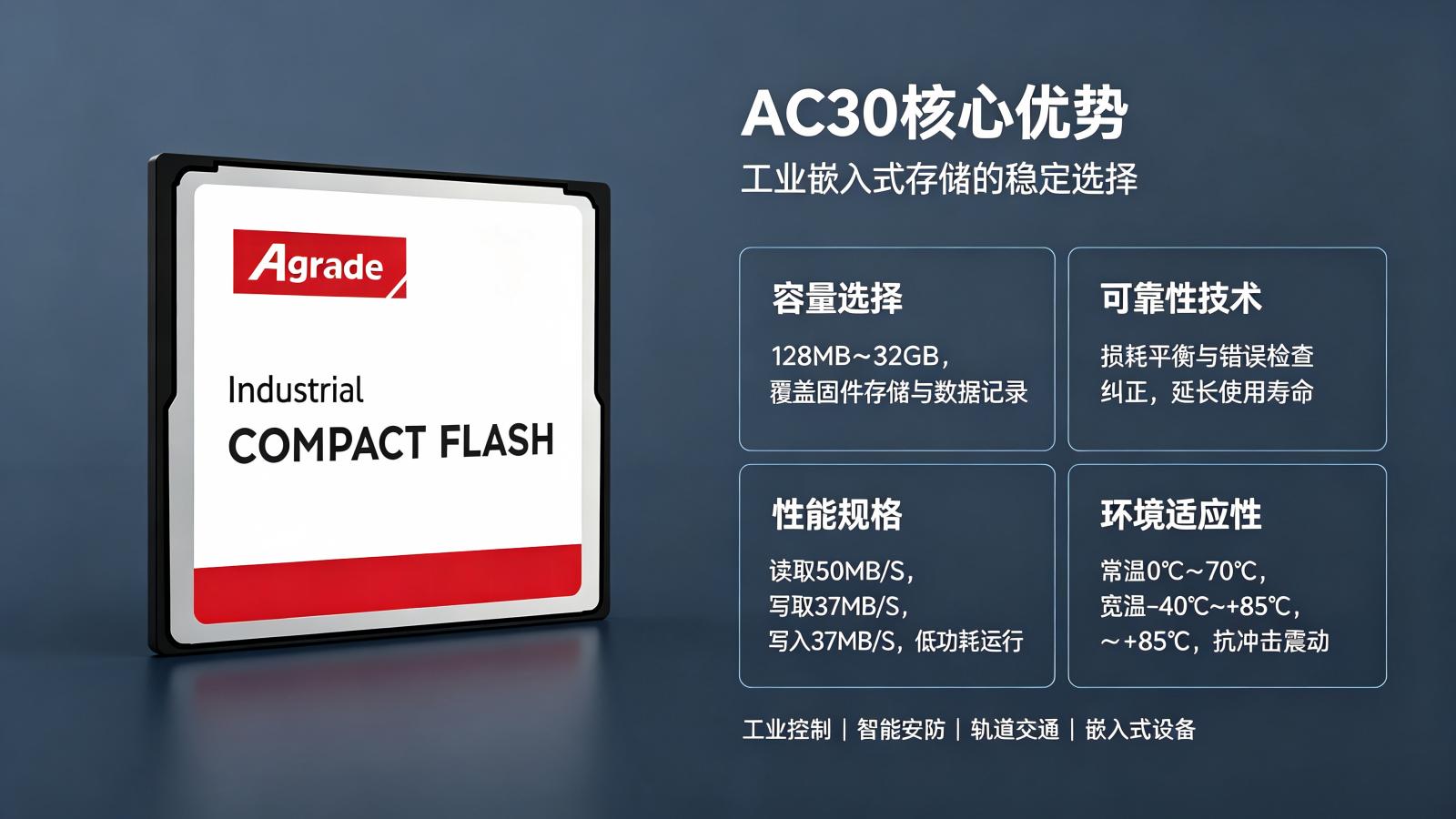 睿達AC30工業級CF卡：高性價比的工業嵌入式存儲之選