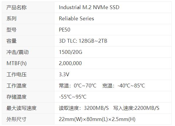 Agrade睿達(dá)推出超長壽命的M.2 NVMe SSD