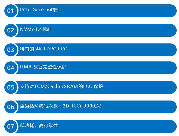 Agrade睿達(dá)推出超長壽命的M.2 NVMe SSD