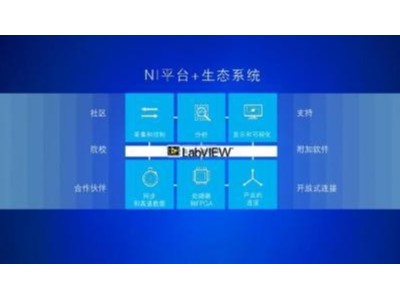 工業(yè)大數(shù)據(jù)實時采集、存儲及機器學(xué)習(xí)技術(shù)飛速發(fā)展，NI成重要推手