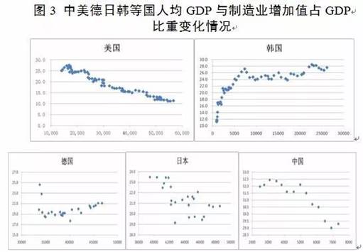 工業(yè)