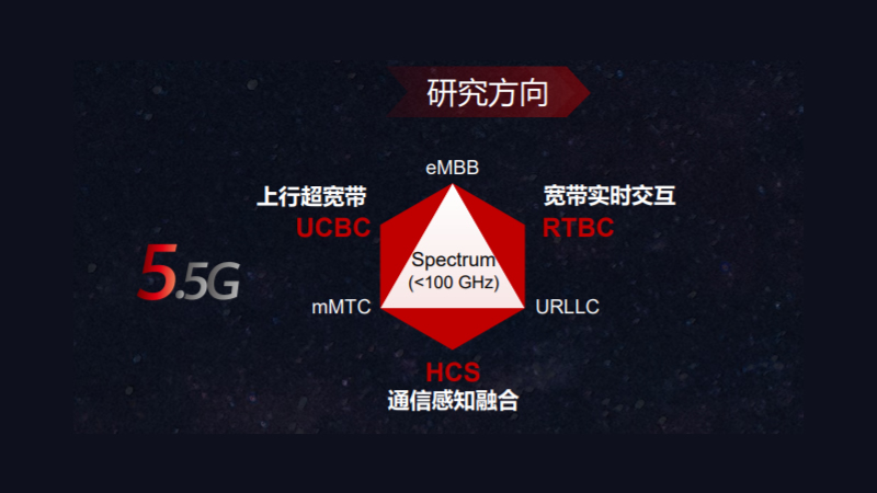 華為：把5G沒實(shí)現(xiàn)的愿景交給5.5G