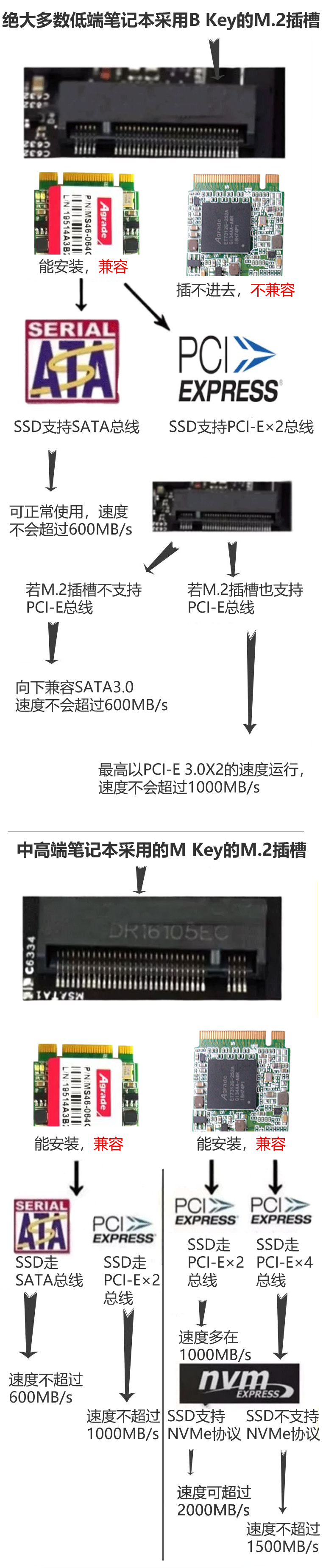 帶你了解M.2固態硬盤3