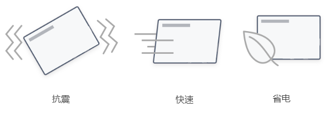 睿達Agrade 工業(yè)級SSD