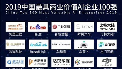 《2019年中國最具商業(yè)價值A(chǔ)I企業(yè)百強》榜正式發(fā)布，華為BAT等領(lǐng)航