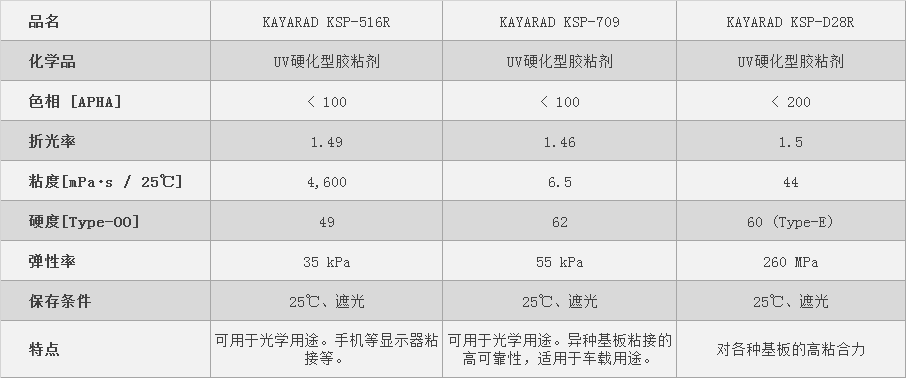 （八）透明膠黏劑成品